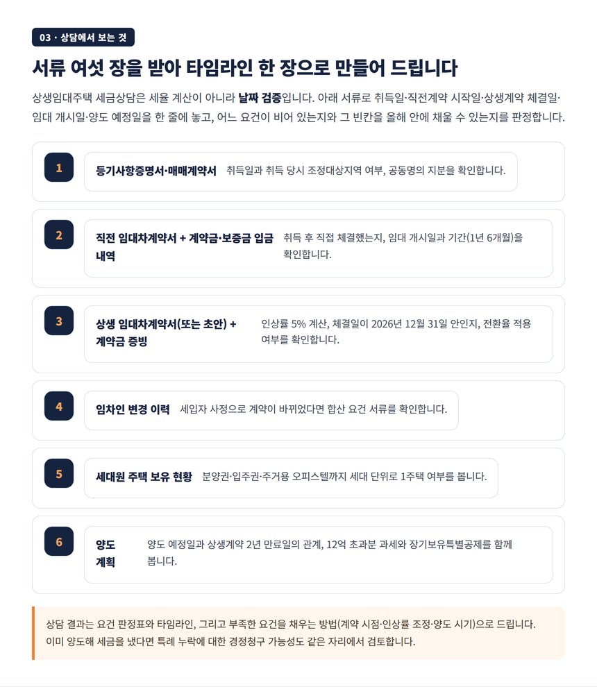 상담에서 보는 서류 여섯 장과 타임라인 검증