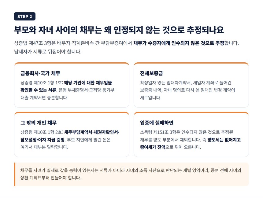 부모 자녀 간 채무 인수 입증 서류와 추정 규정
