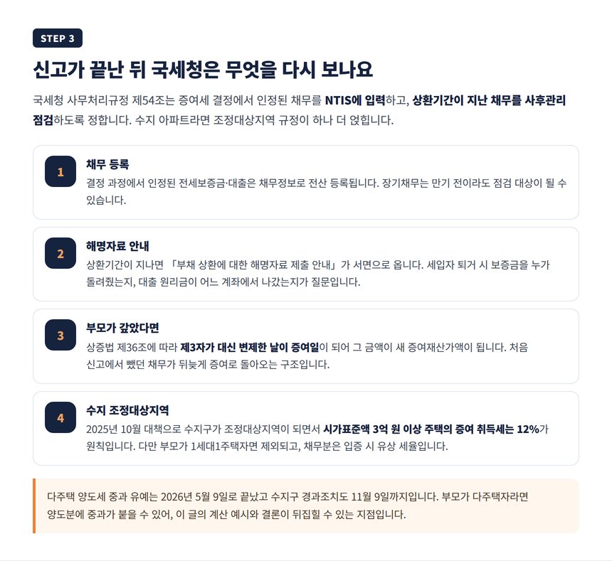 국세청 부채 사후관리와 수지 조정대상지역 취득세 중과