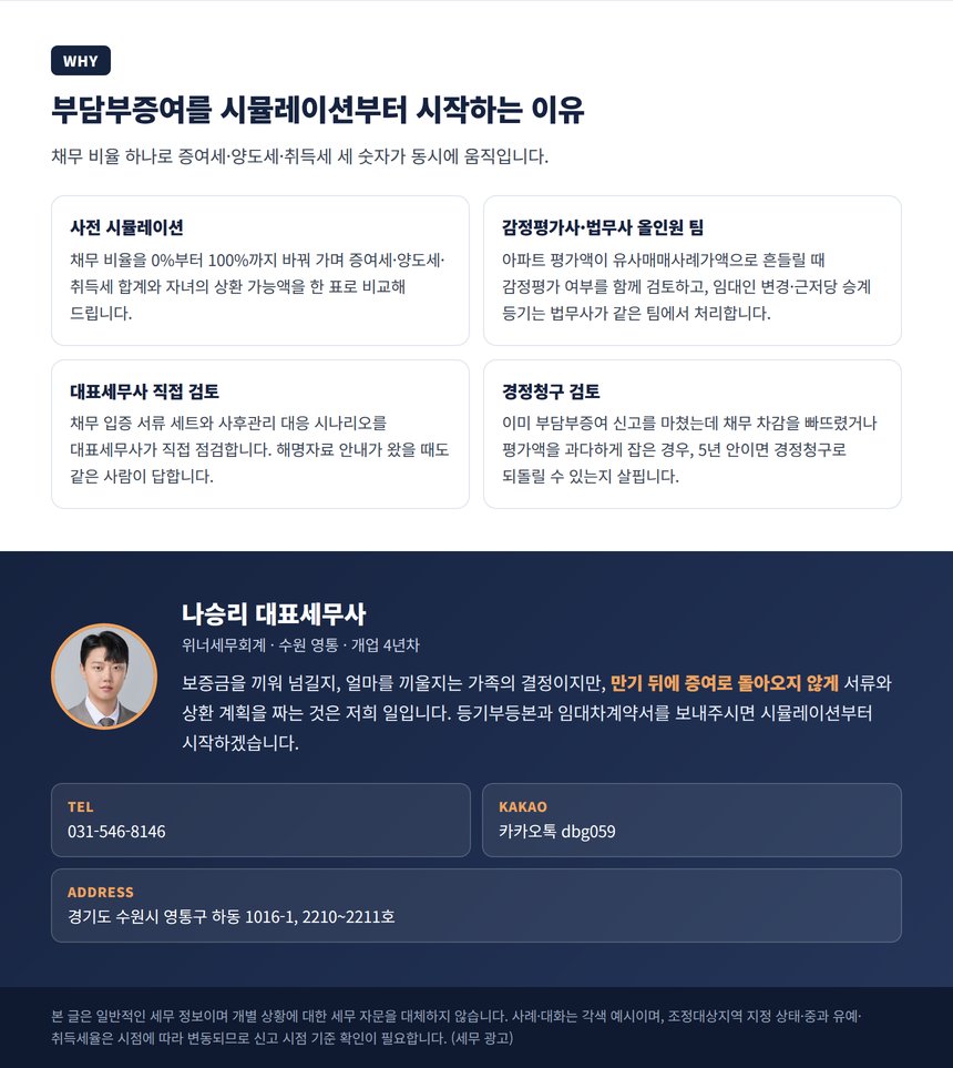 수지 증여세 세무사 상담 안내와 면책 문구