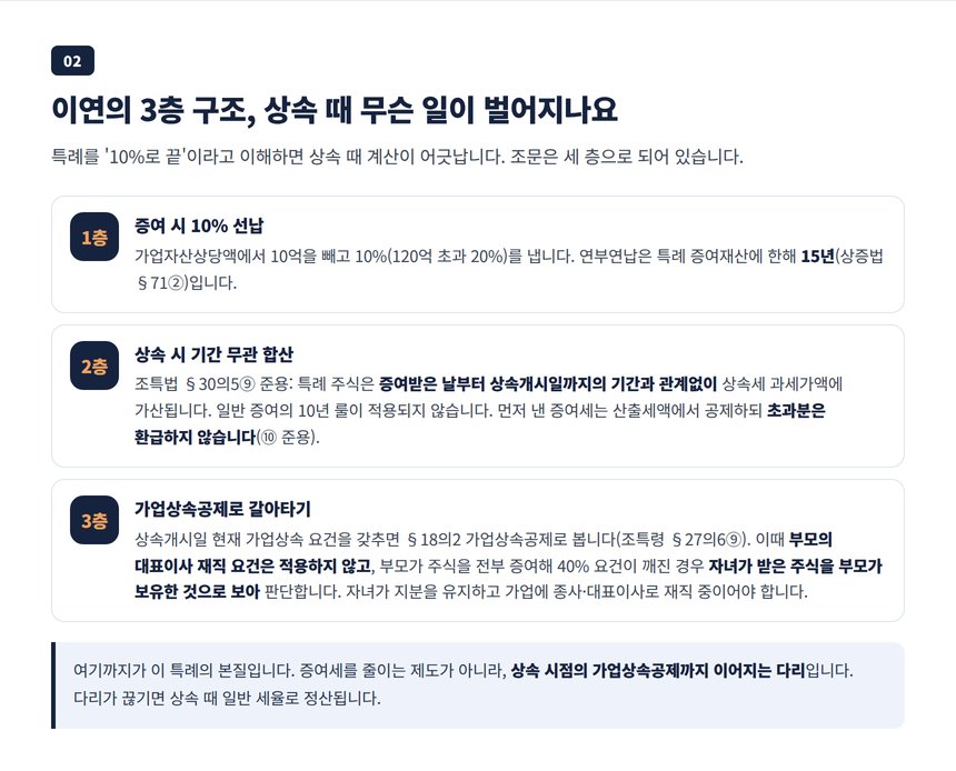 특례 주식이 상속 때 기간과 관계없이 합산되는 이연 3층 구조