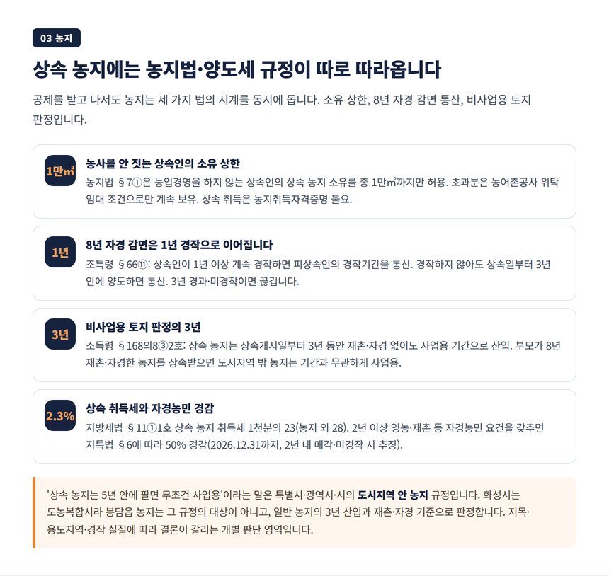 봉담 상속세 세무사가 짚는 상속 농지의 농지법 소유 상한과 8년 자경 통산 비사업용 판정