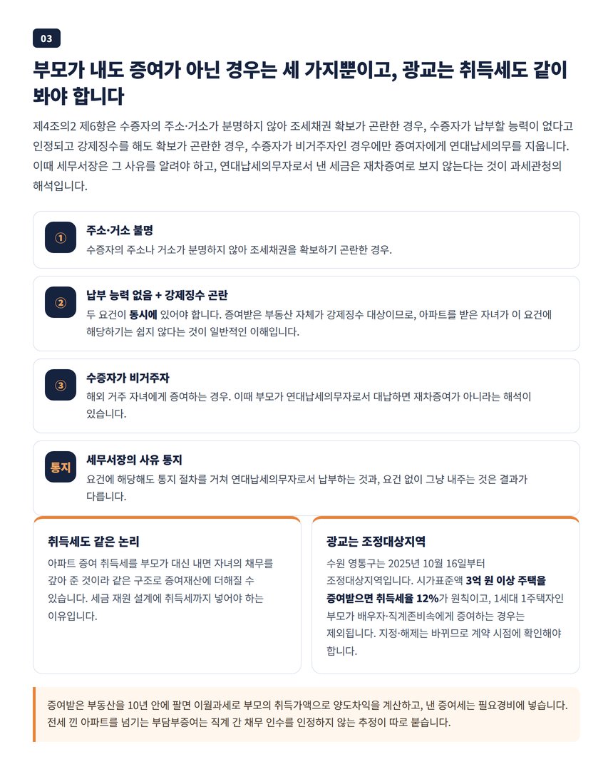 광교 증여세 세무사 — 연대납세의무 세 가지 예외와 조정대상지역 취득세 12%