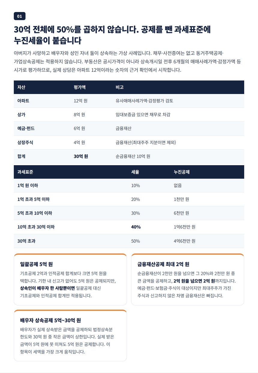 아파트 상가 예금 주식 30억 자산 구성과 상속세 세율표 및 공제 3종