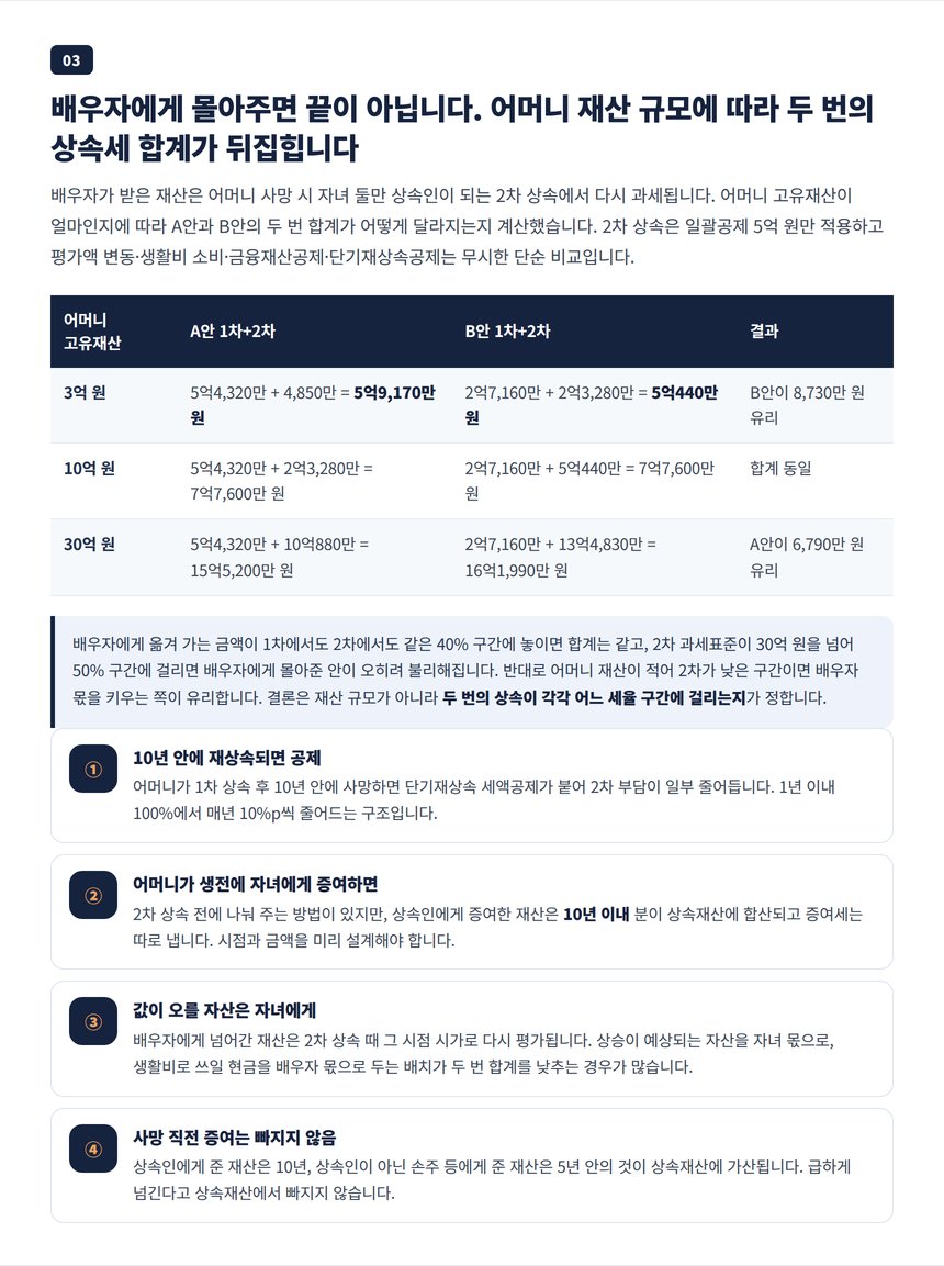30억 상속세 세무사 — 어머니 고유재산 3억 10억 30억별 2차 상속까지 합산한 세액표