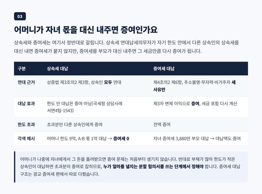 어머니가 자녀 몫 상속세를 대납해도 증여가 아닌 경우와 증여세 대납의 정반대 결론 비교표