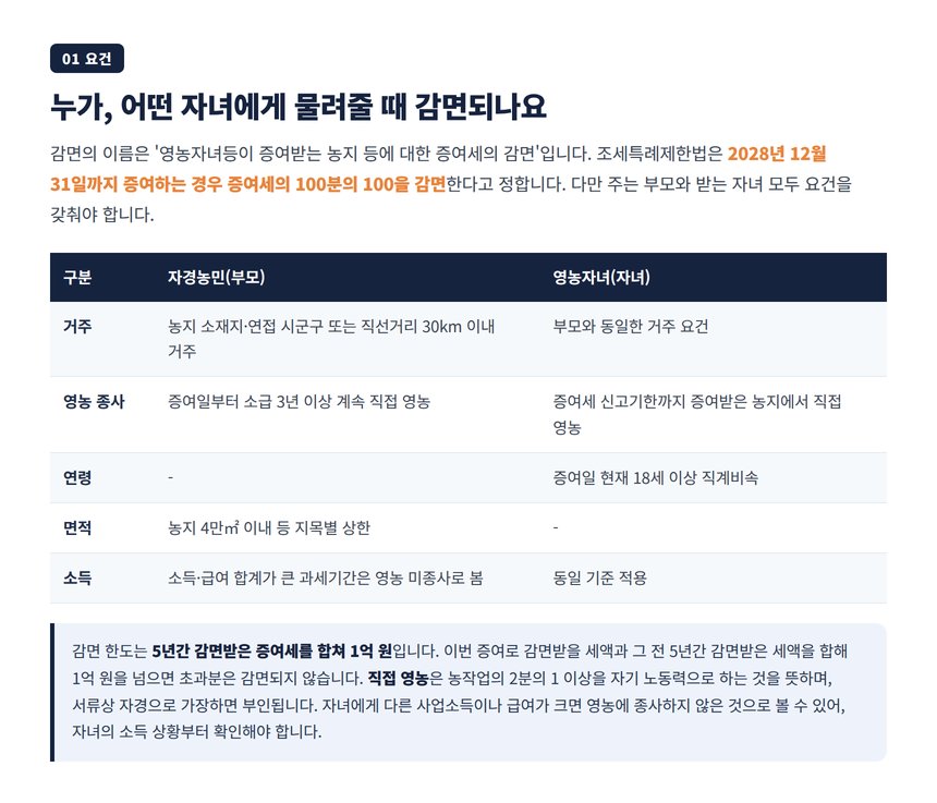 자경농민과 영농자녀 요건을 정리한 표