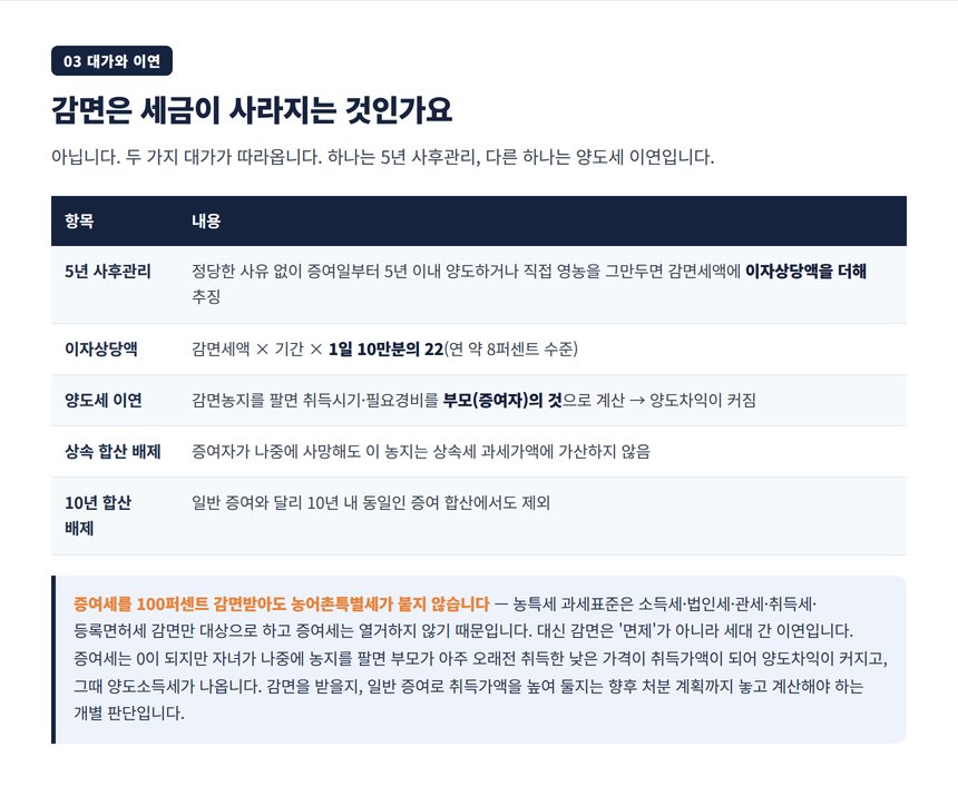 5년 사후관리 위반 시 감면세액과 이자 추징 구조