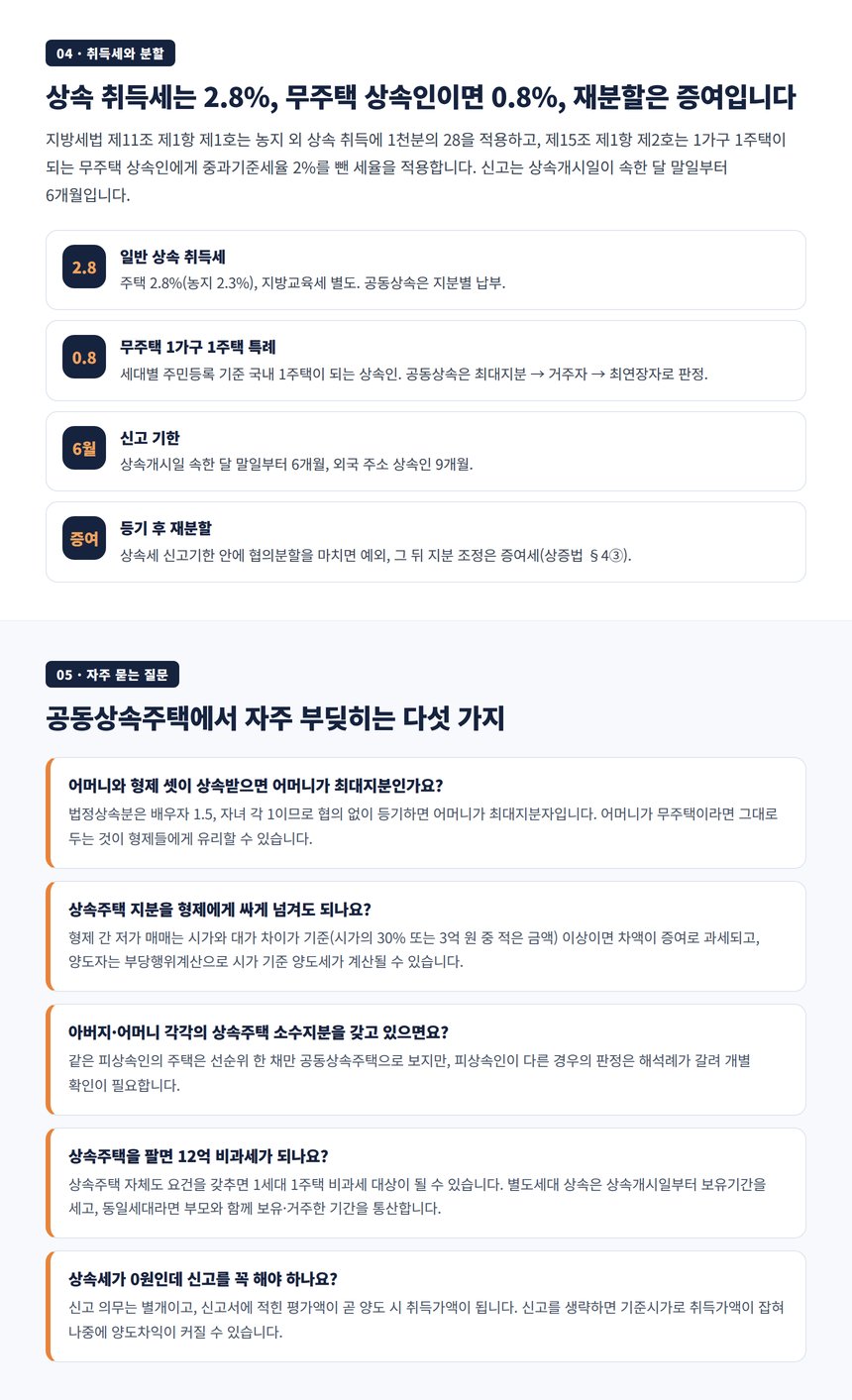 상속 취득세 2.8퍼센트와 무주택 상속인 특례, 협의분할과 재분할 증여 문제 자주 묻는 질문