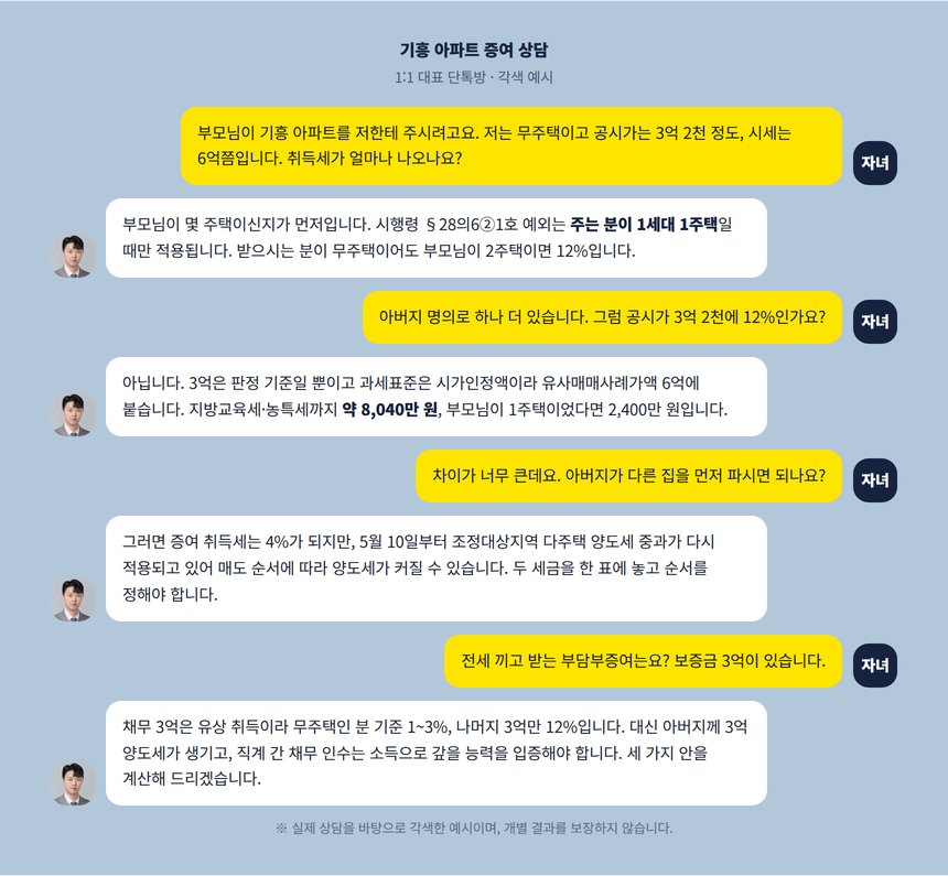 기흥 아파트 증여 상담 단톡방 각색 예시, 2주택 부모의 취득세