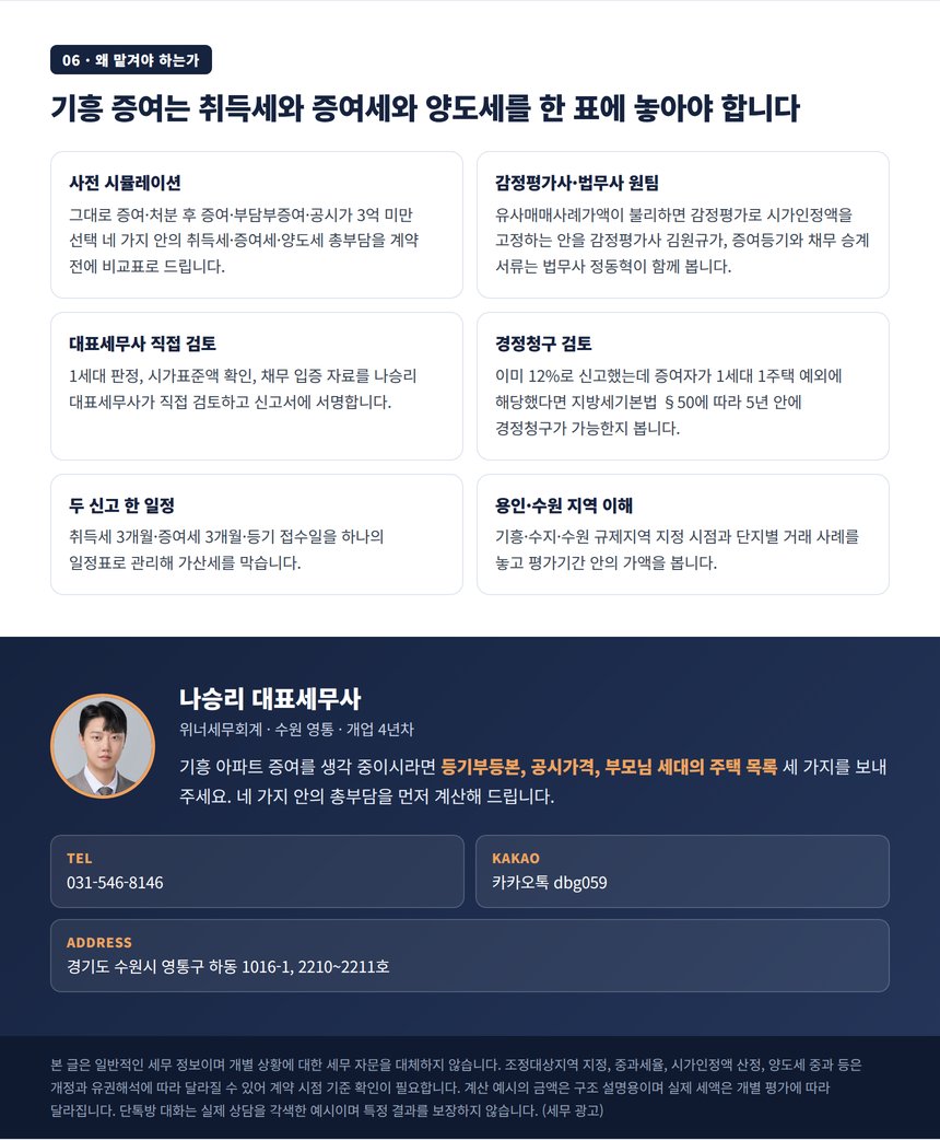 기흥 증여 사전 시뮬레이션과 감정평가사 법무사 원팀 상담 안내