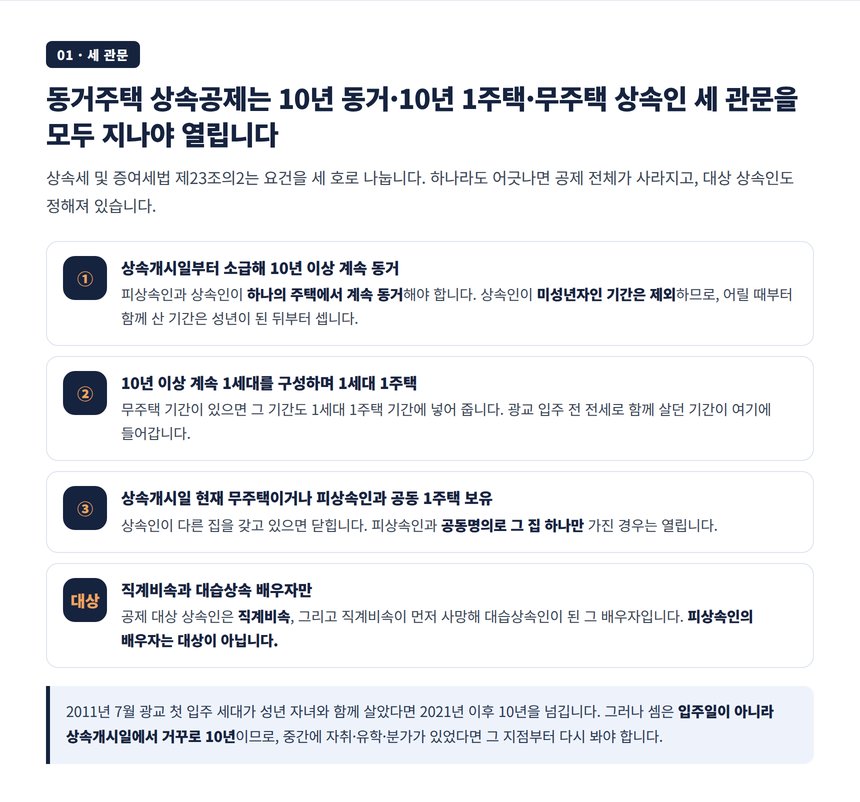 동거주택 상속공제 요건 세 가지와 대상 상속인 범위
