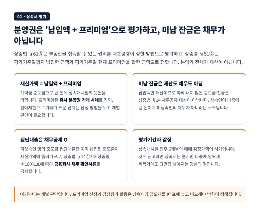 분양권 상속세 평가 구조, 납입액 더하기 프리미엄과 미납 잔금·집단대출 처리
