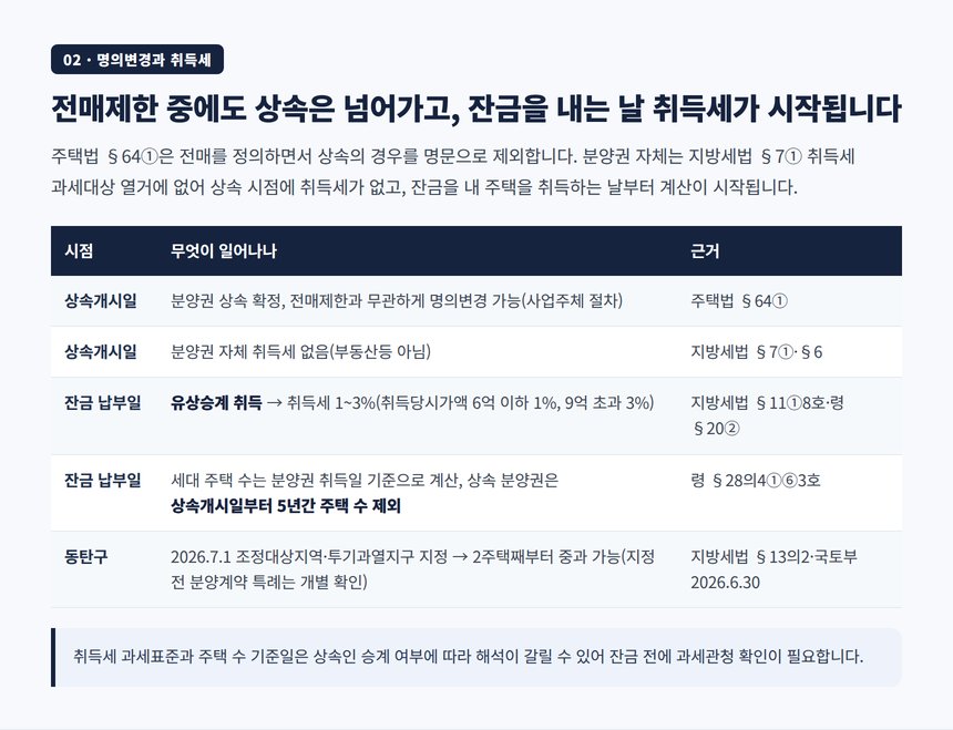전매제한 중 상속 이전과 잔금 납부 시 취득세·주택 수 계산 표