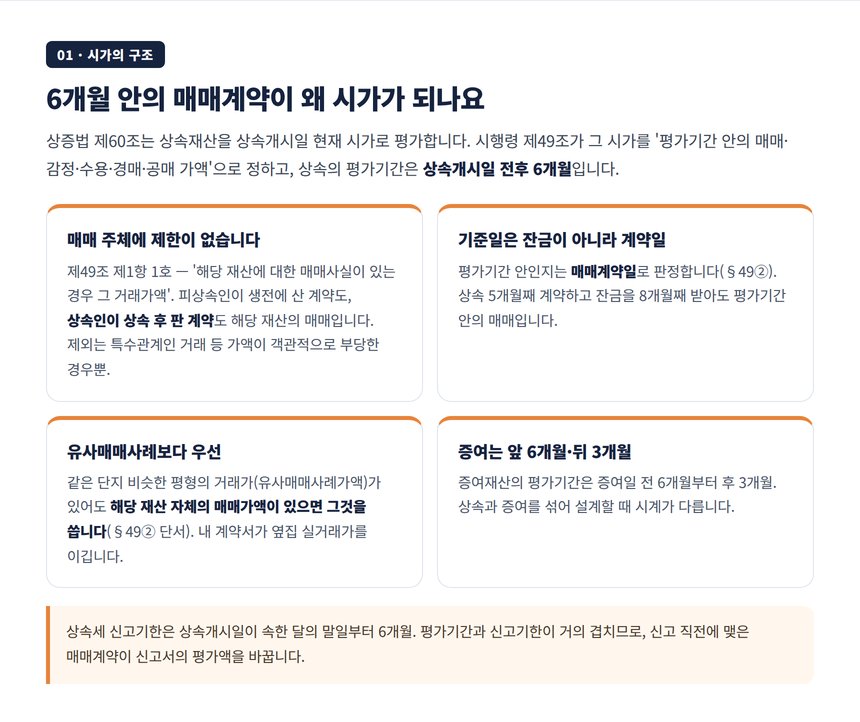 상속재산 시가 평가기간 6개월과 매매계약일 기준 판정 설명