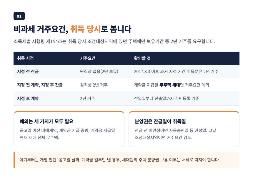 비과세 거주요건은 취득 당시 조정대상지역 여부로 판단한다는 시점표