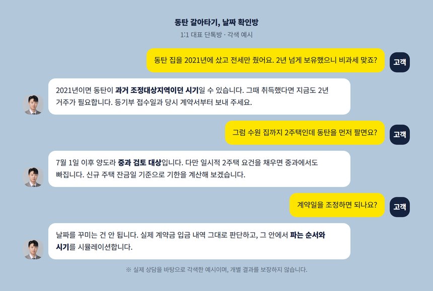 잔금일과 계약일을 두고 나눈 단톡방 각색 예시