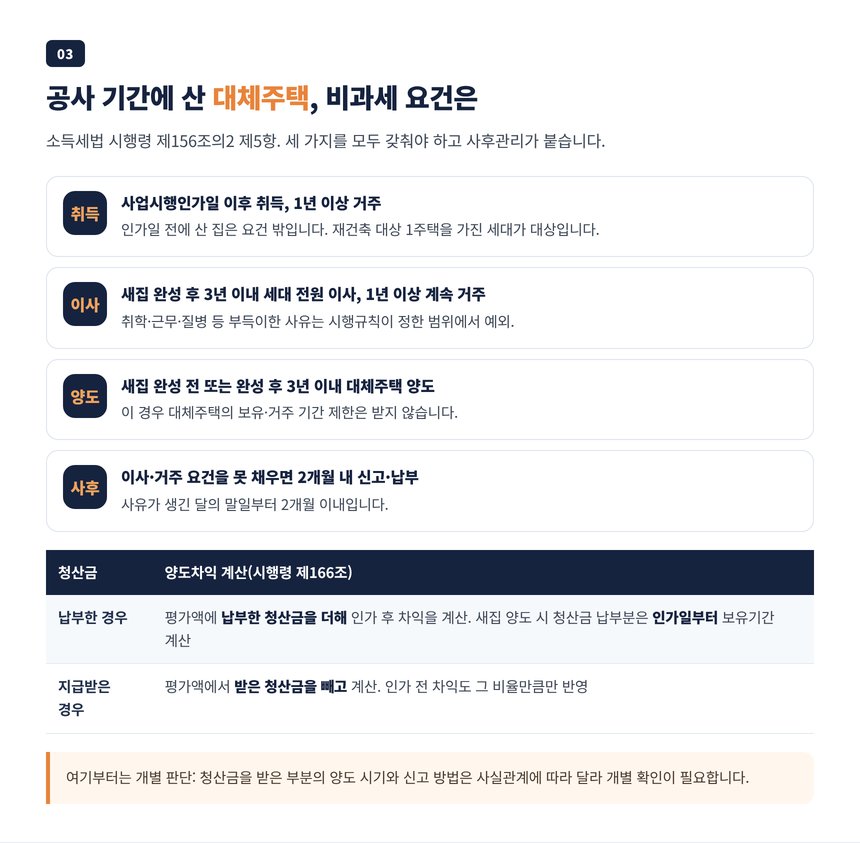 재건축 공사 기간 대체주택 비과세 특례 요건과 청산금 양도차익 계산