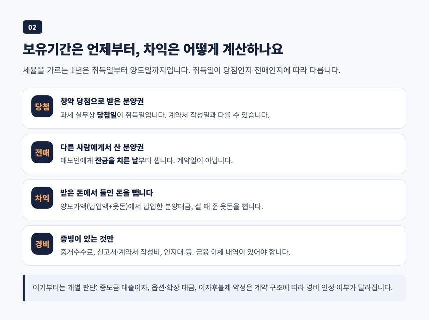 분양권 보유기간 기산일과 양도차익 계산 순서, 필요경비 인정 범위 정리