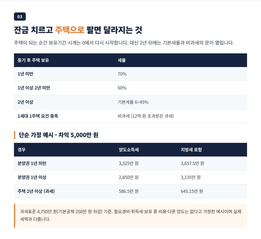 등기 후 주택 단기세율과 프리미엄 5천만 원 단순 가정 검산 예시 표