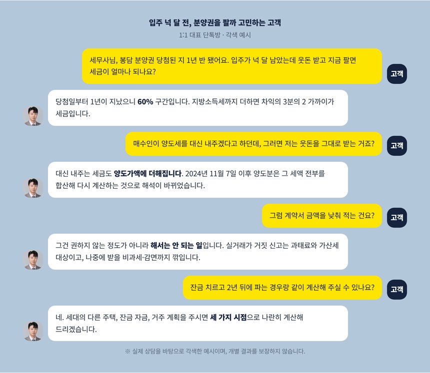 분양권 전매 시점을 묻는 단톡방 대화 각색 예시, 손피 약정과 잔금일 기준 안내
