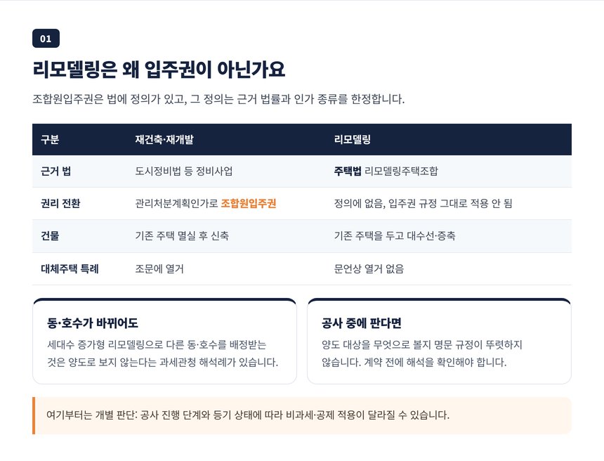 재건축과 리모델링의 양도세 규정 비교표, 근거 법과 입주권 전환 여부