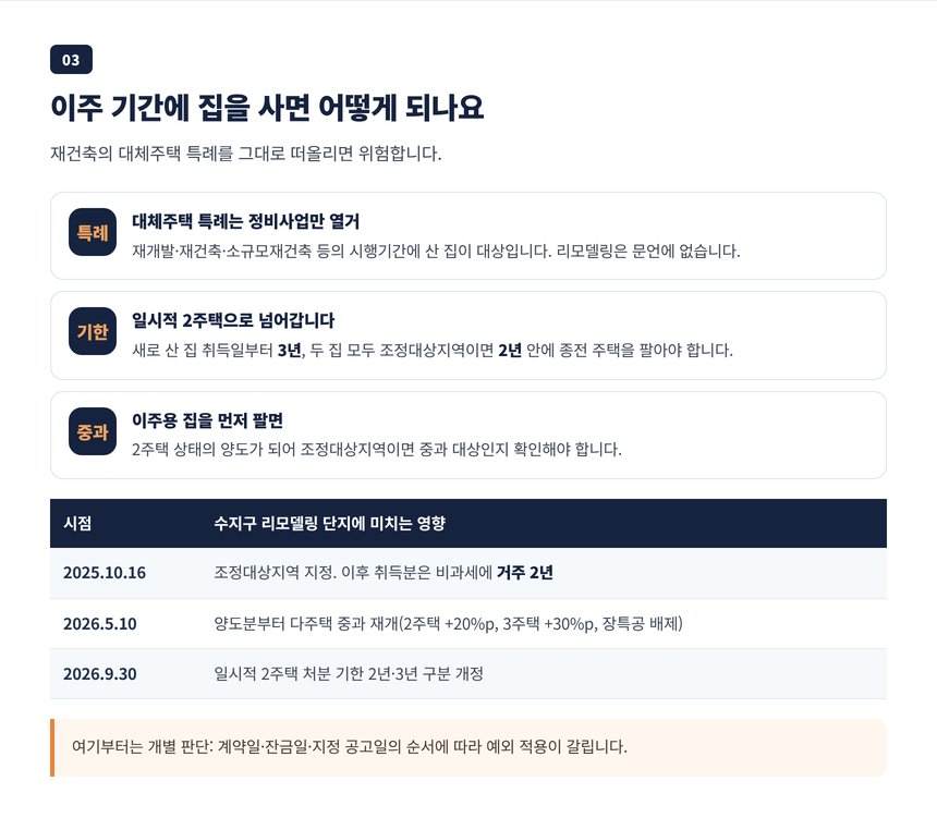 이주 기간에 산 집의 대체주택 특례와 일시적 2주택 기한, 수지구 조정대상지역 시점표