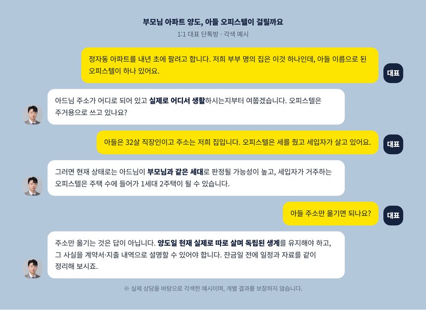 자녀 명의 오피스텔과 부모 아파트 양도를 두고 나눈 단톡방 각색 예시