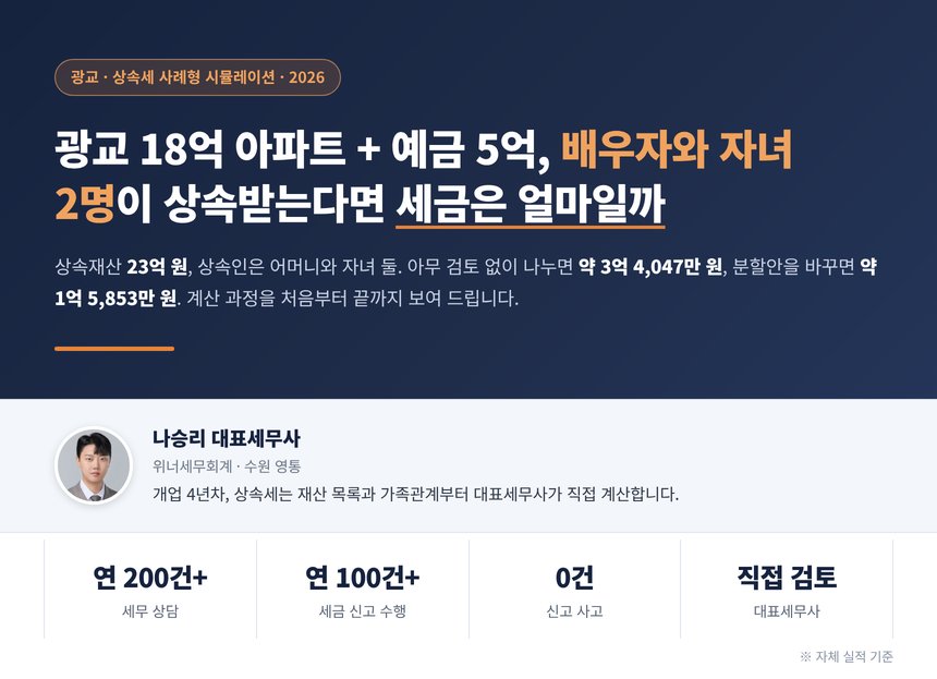 광교 아파트 상속세 세무사 사례형 시뮬레이션, 18억 아파트와 예금 5억을 배우자와 자녀 2명이 상속받는 경우