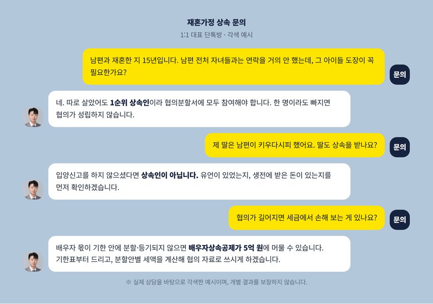재혼 배우자가 전혼 자녀와의 상속 협의를 묻는 단톡방 각색 예시