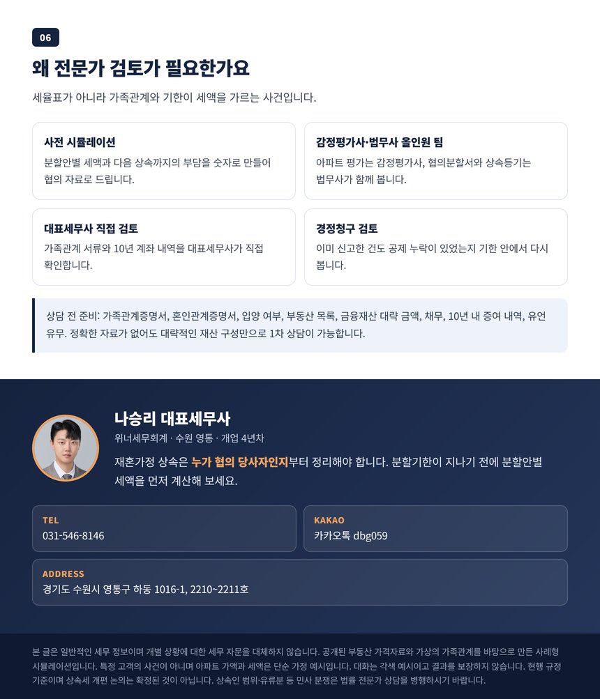 사전 시뮬레이션과 감정평가사·법무사 올인원 팀, 상담 전 준비 자료 안내