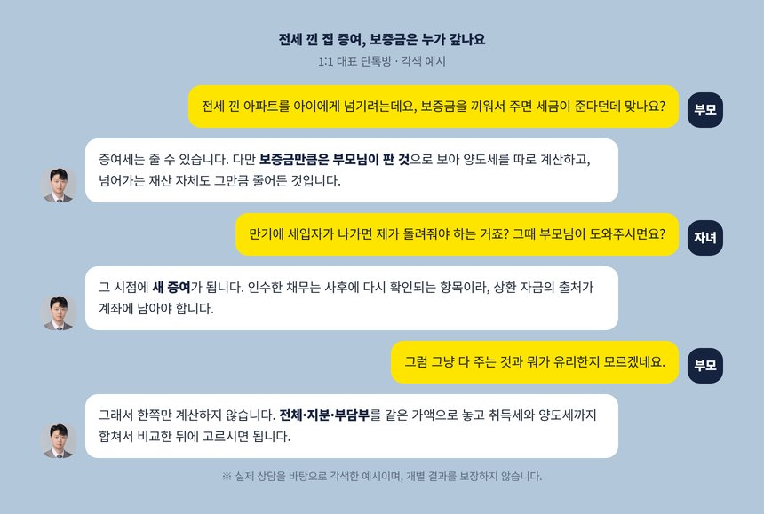 전세 낀 집을 자녀에게 넘길 때 보증금 상환을 묻는 상담 대화 각색 예시