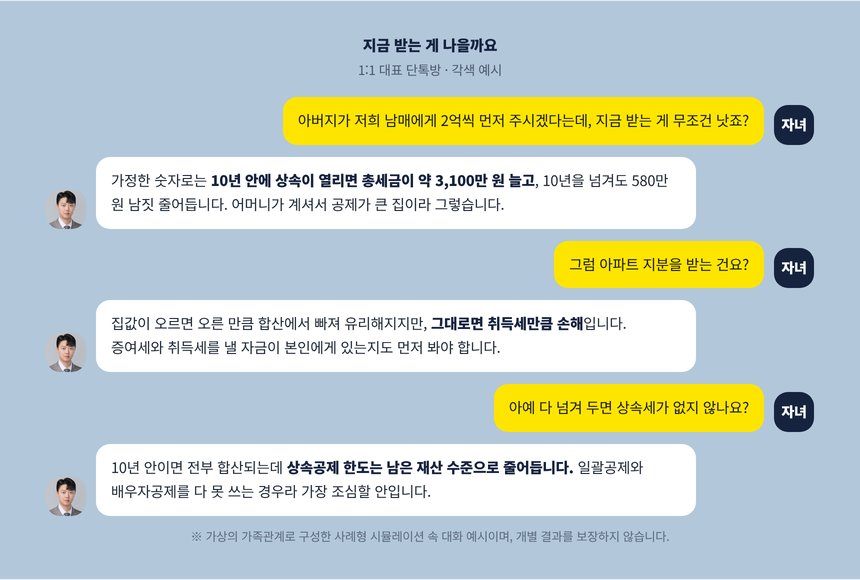 현금 증여와 아파트 지분 증여를 두고 자녀와 세무사가 나눈 가상의 단톡방 대화 예시