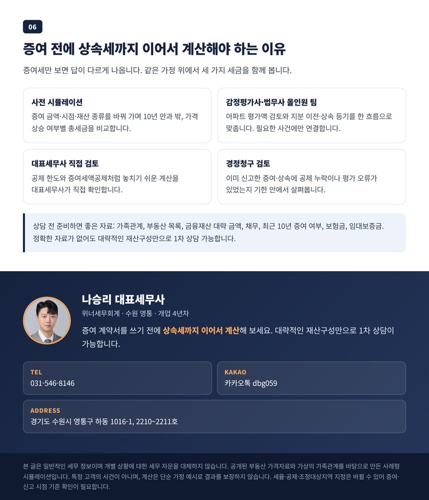 증여 전 사전 시뮬레이션과 감정평가사·법무사 협업, 상담 전 준비 자료 안내